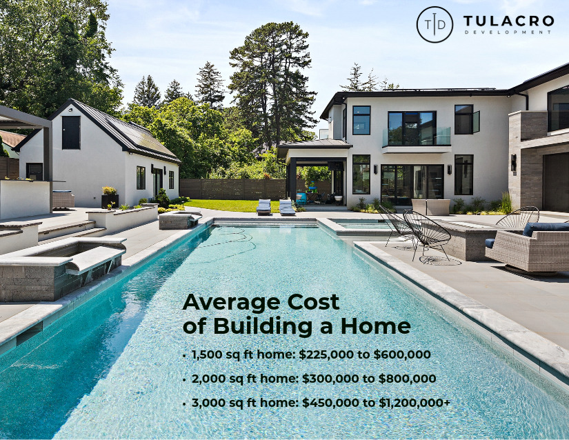 Average Cost of Building a Home | Tulacro Development