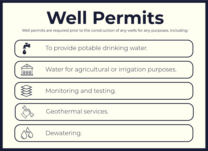 Well Permits Explained | Tulacro Development